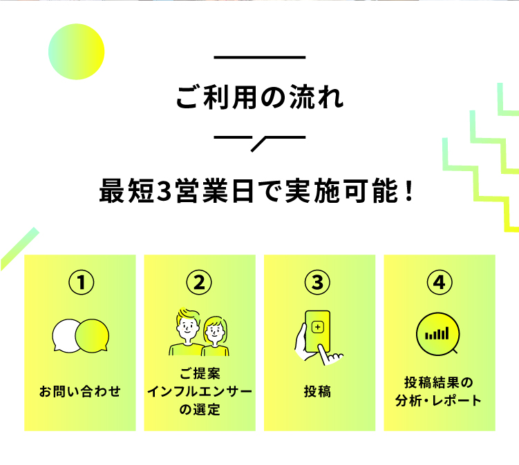 ご利用の流れ 最短3営業日で実施可能